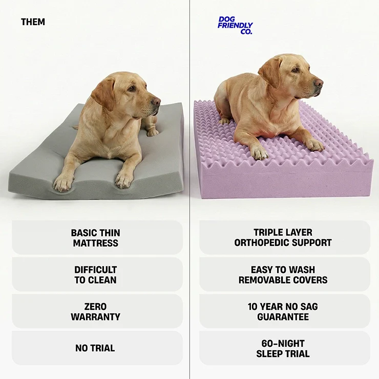 Premium Orthopedic Memory Foam Dog Bed - Grey Bouclé (Large) - Image 4
